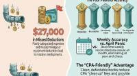 Audit-Proof Financial Systems